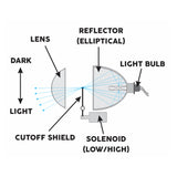 Bi-Xenon Projector Lens